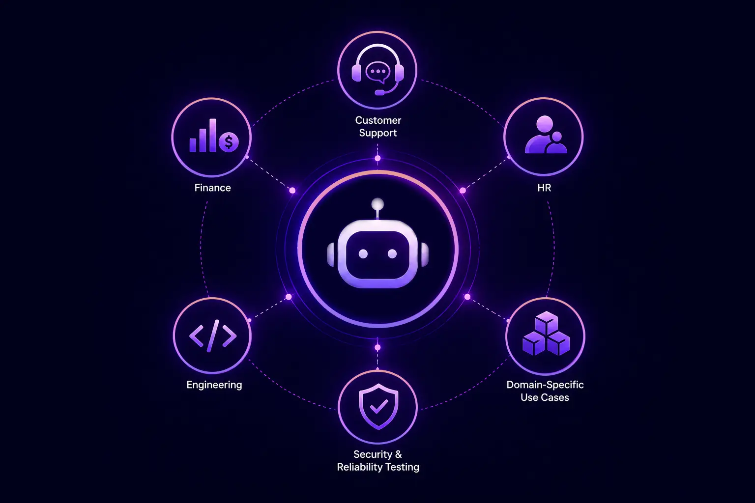 AI assistant testing category interface